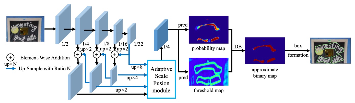 Seeing Text in the Dark：低光任意形状文本检测算法与数据集复现笔记